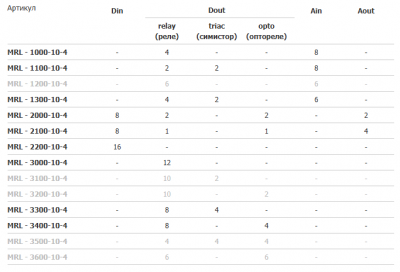 Модуль расширения Segnetics MRL 2000-10-4